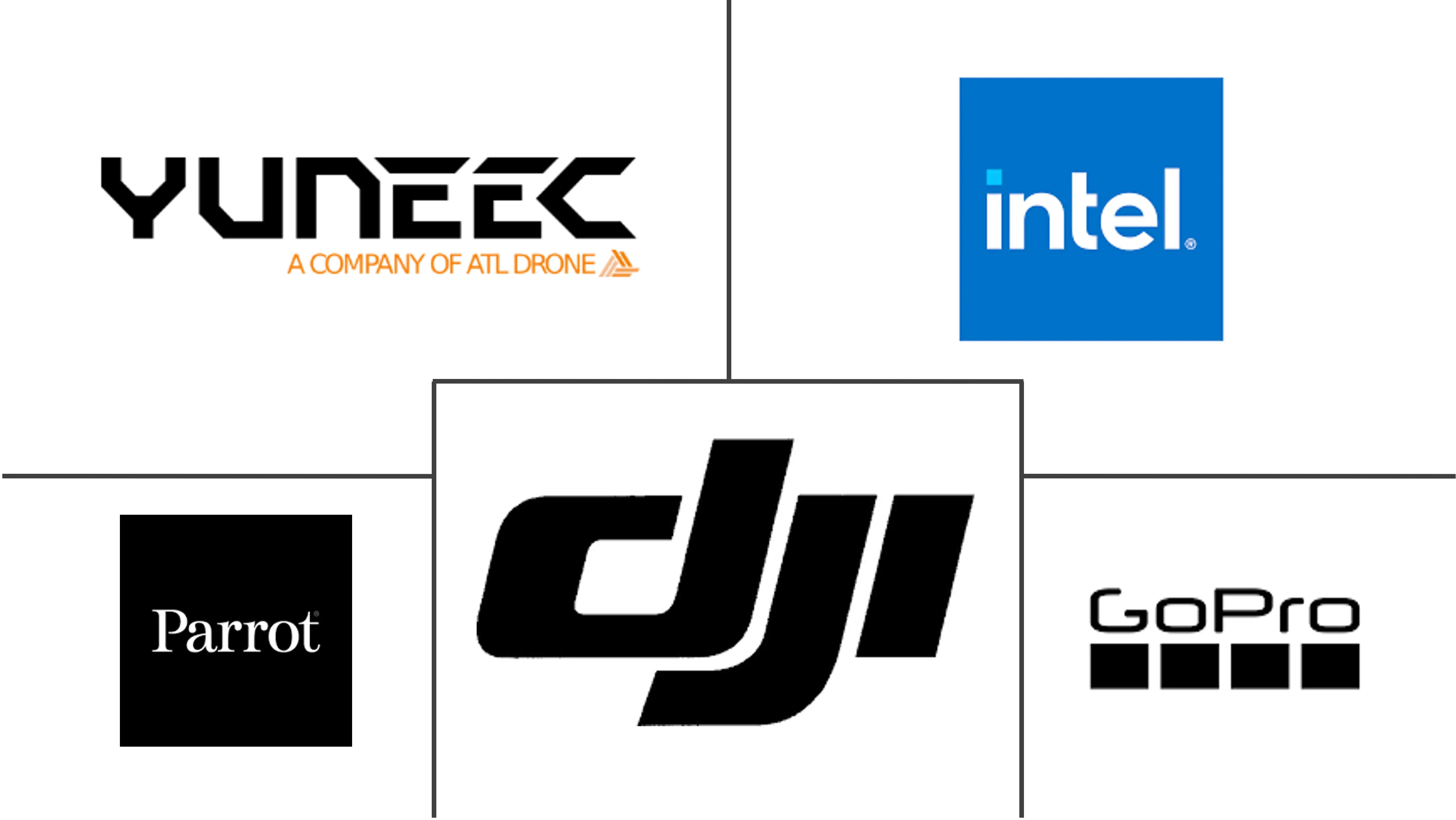 北美无人机市场规模