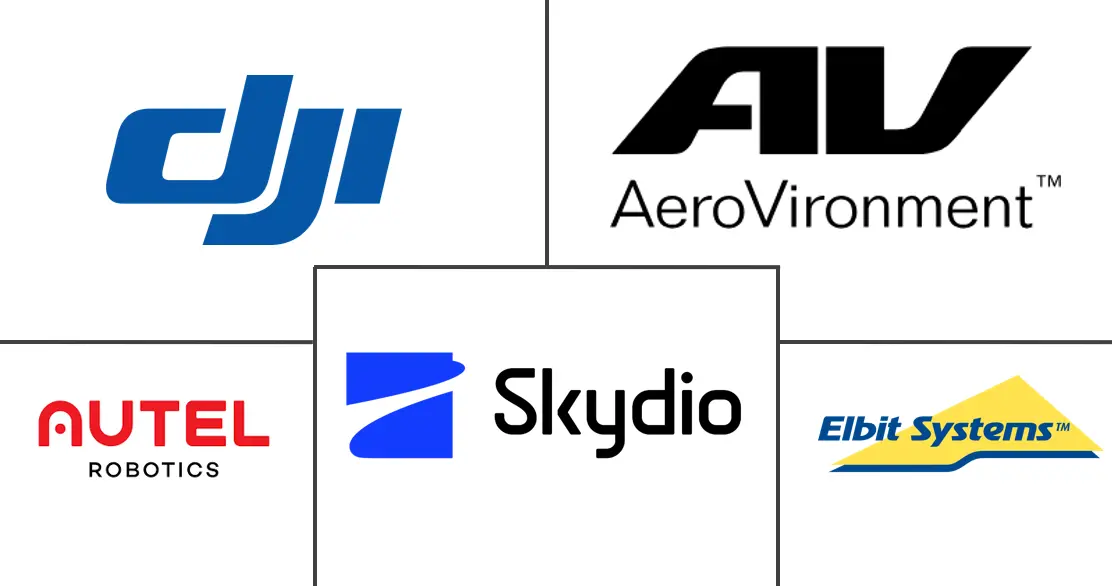 小型无人机系统 (sUAS) 市场规模和份额