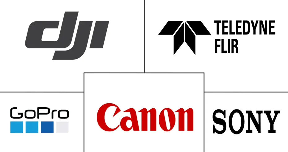 无人机系统 (UAS) 相机市场规模和份额