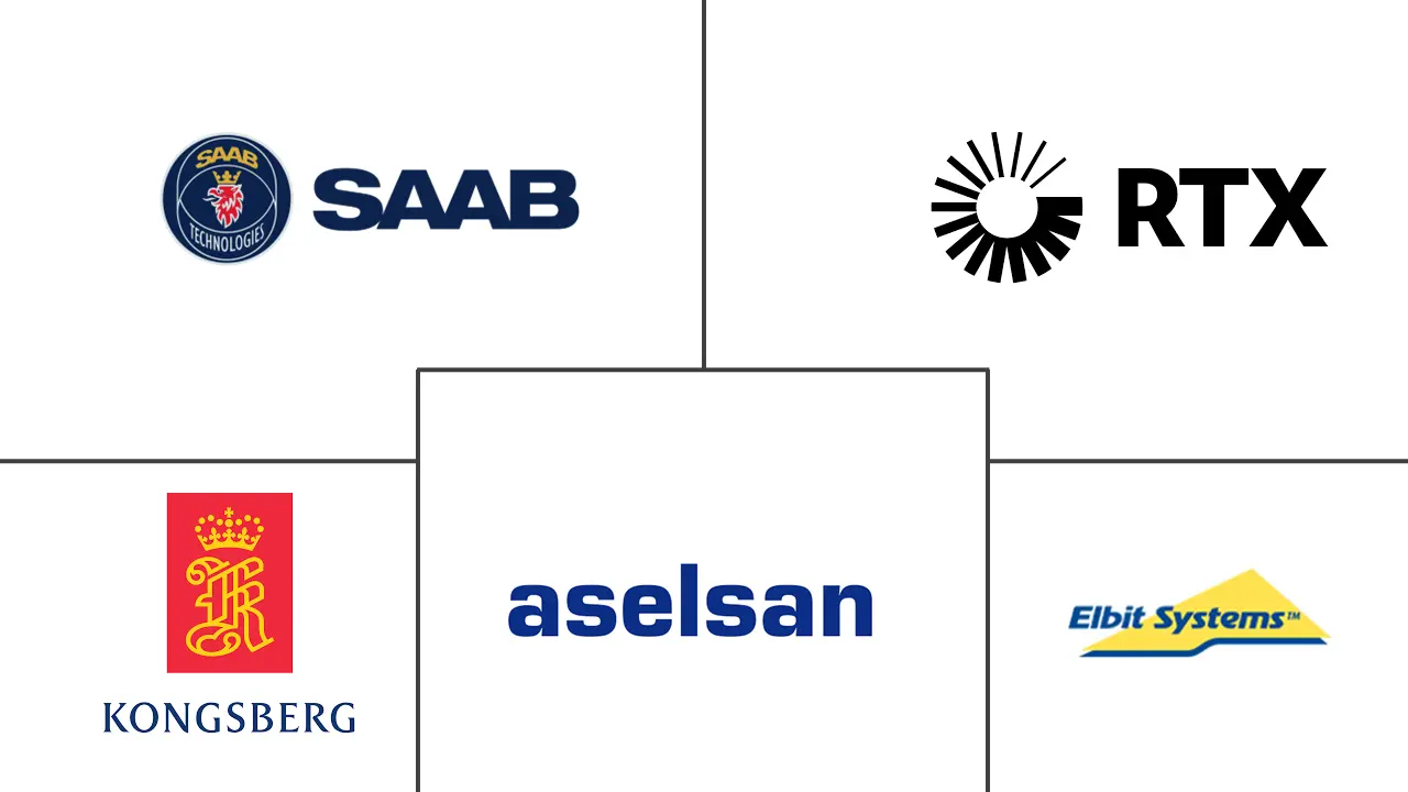 海基远程武器系统市场规模