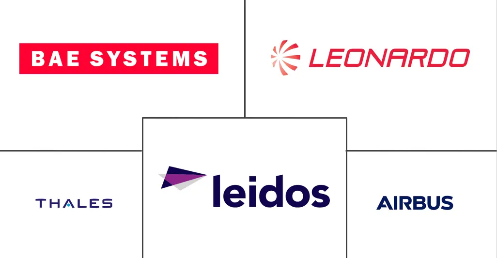 沙特阿拉伯海事安全市场规模