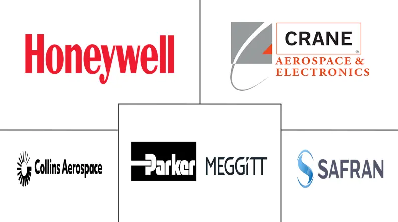 飞机制动器市场规模和份额