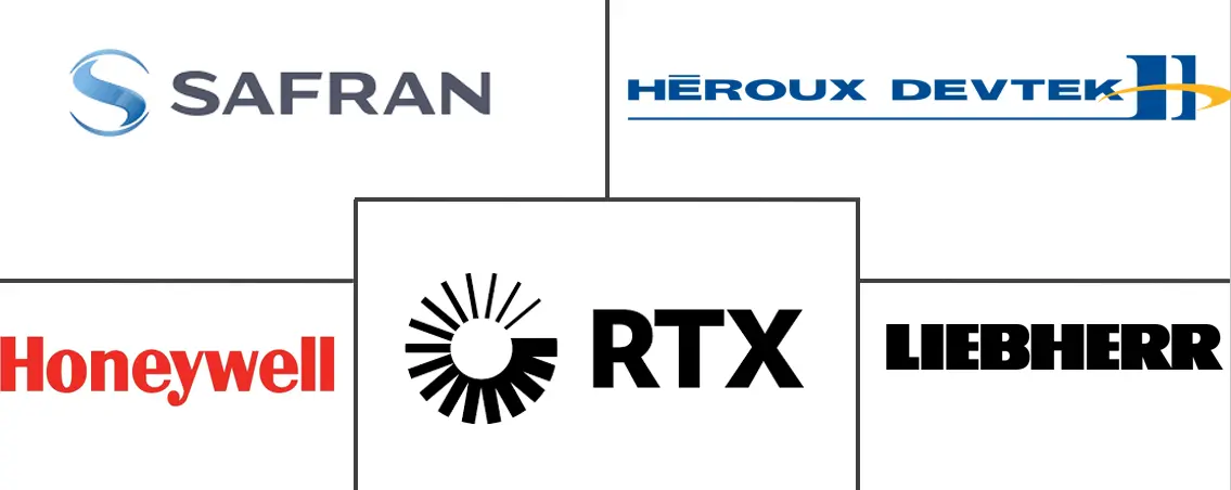 飞机起落架系统市场规模和份额