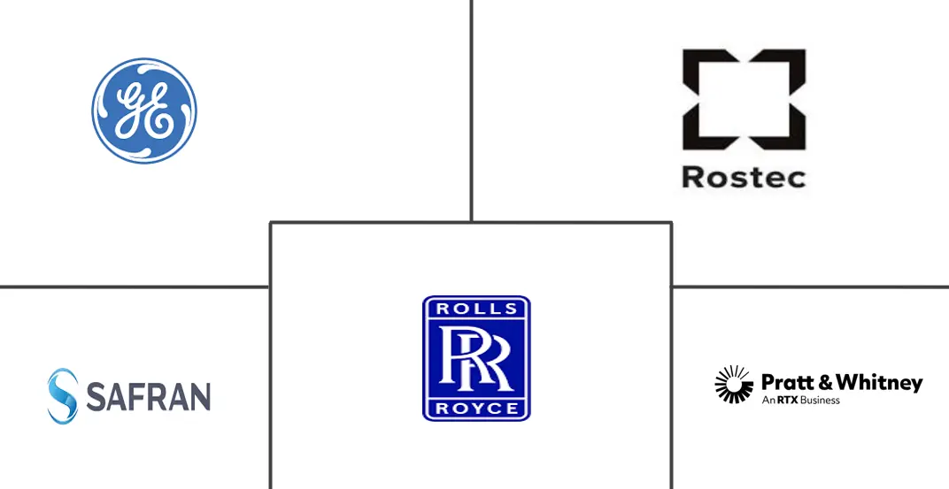 欧洲航空发动机市场规模