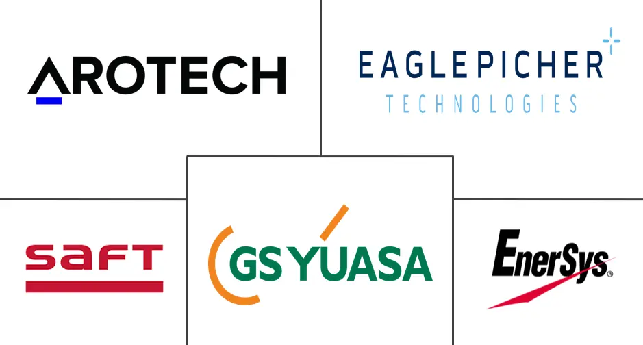 军用电池市场规模及份额