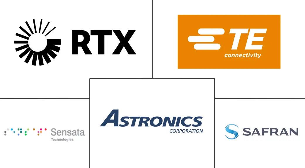 飞机断路器市场规模和份额