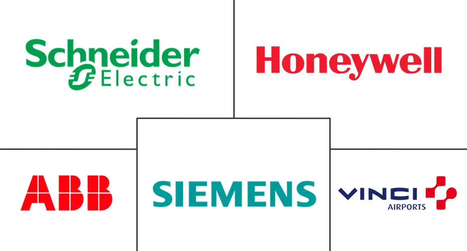 绿色机场市场规模及份额