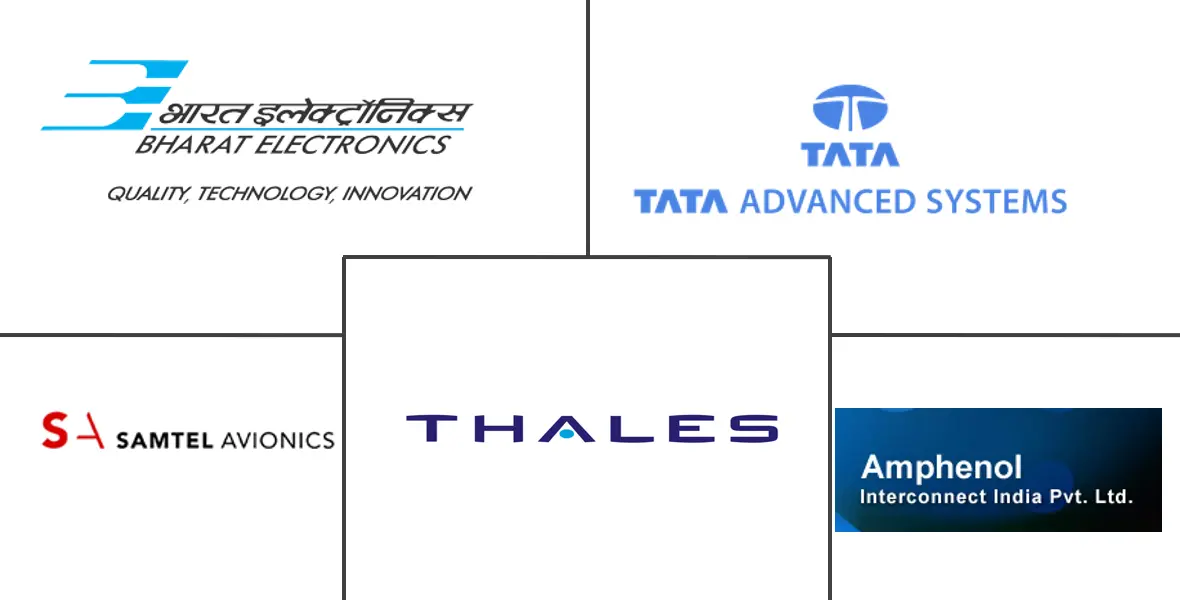 印度战车系统市场规模