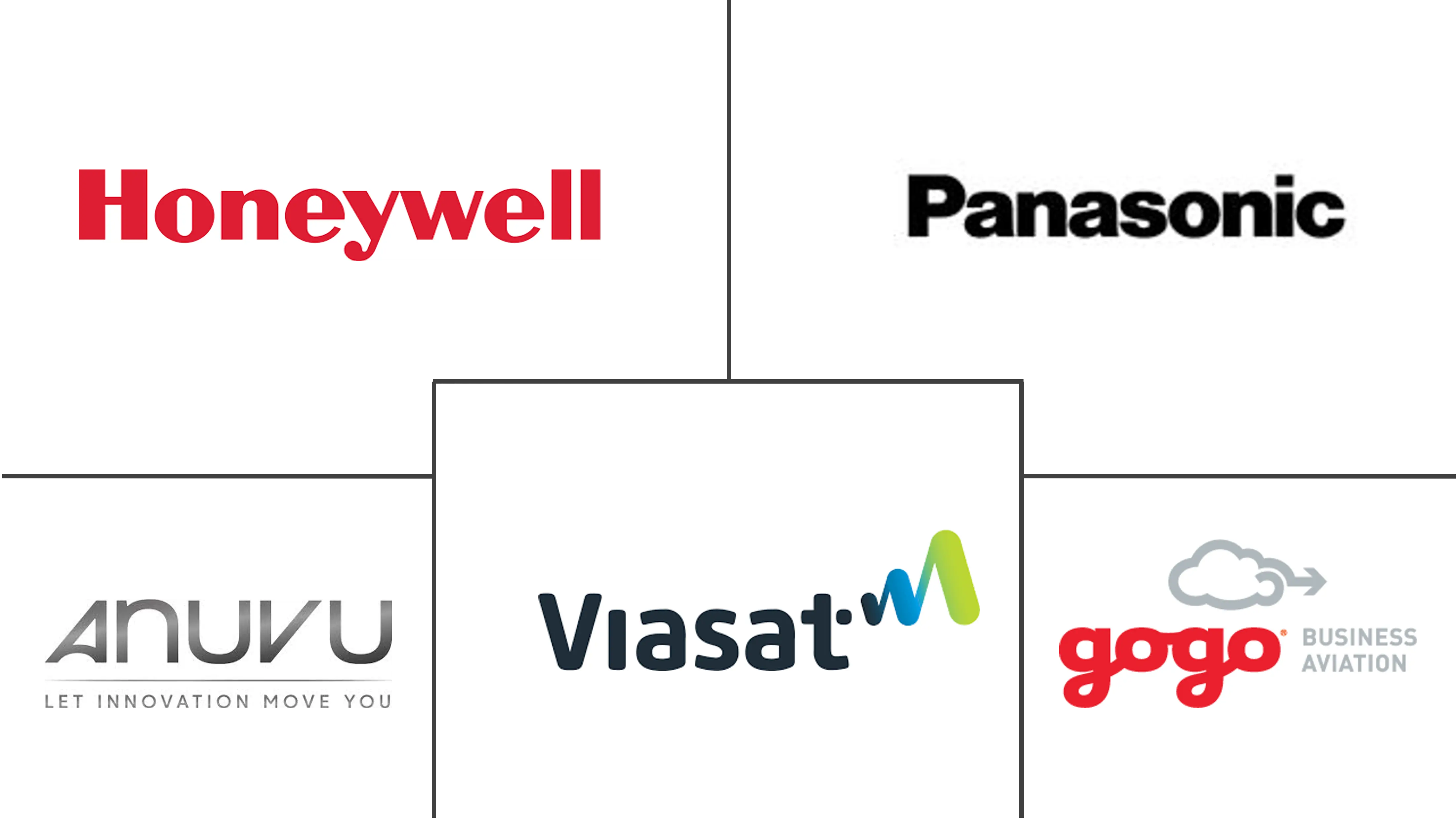 拉丁美洲机上娱乐和连接市场规模