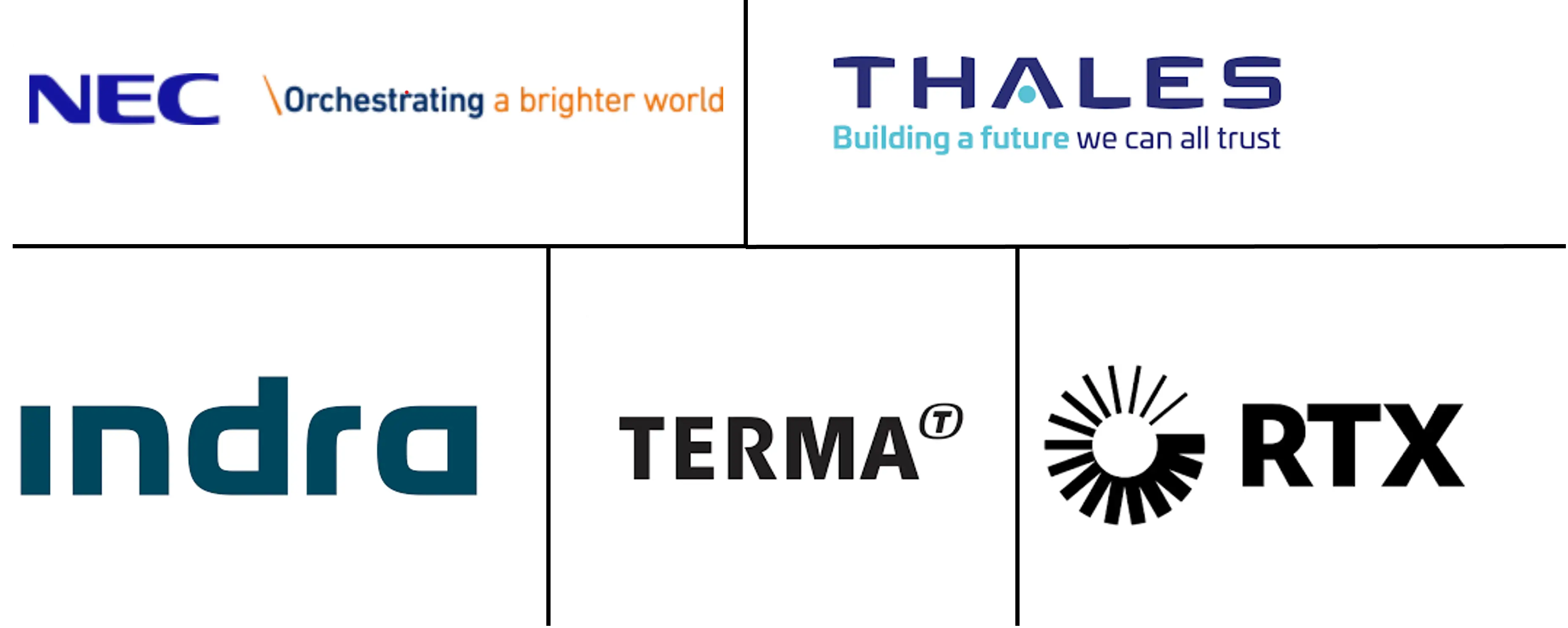 商业机场雷达市场规模