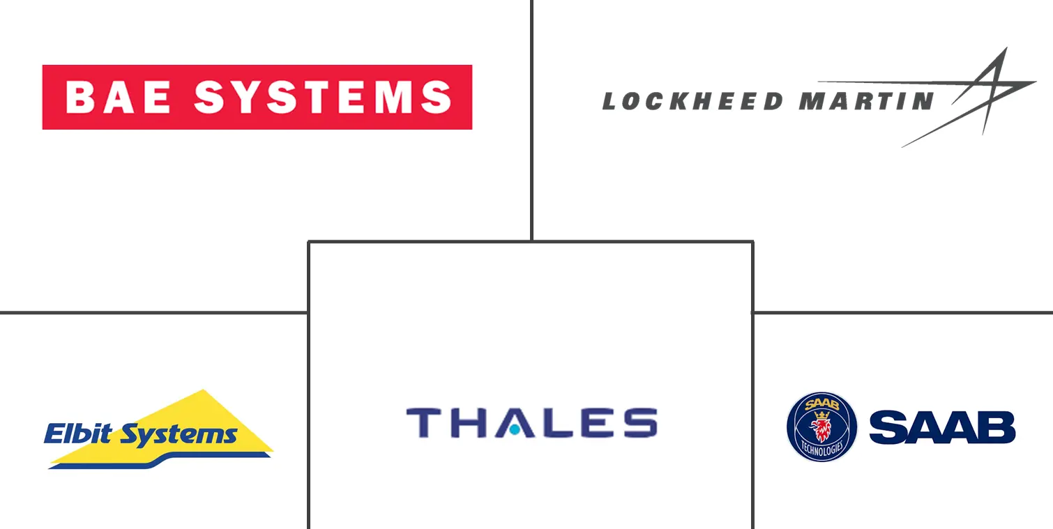 陆基 C4ISR 市场规模