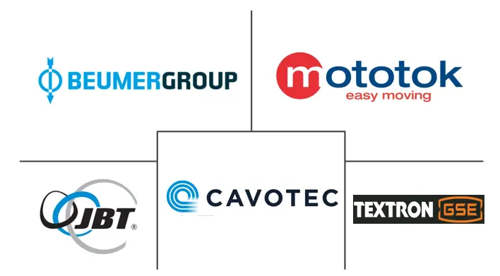 美国机场地勤系统市场规模和份额分析