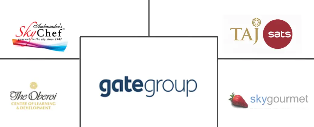 印度机上餐饮市场规模