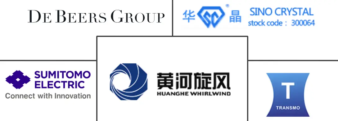 合成金刚石市场规模及份额