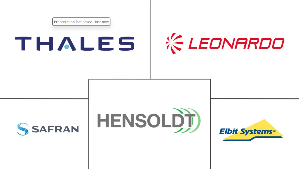 海军光电市场规模及份额