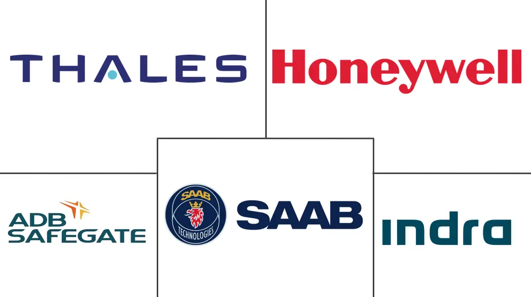 先进地面运动制导和控制系统市场规模和份额分析