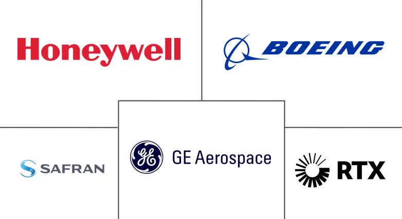 飞机健康监测系统市场规模和份额