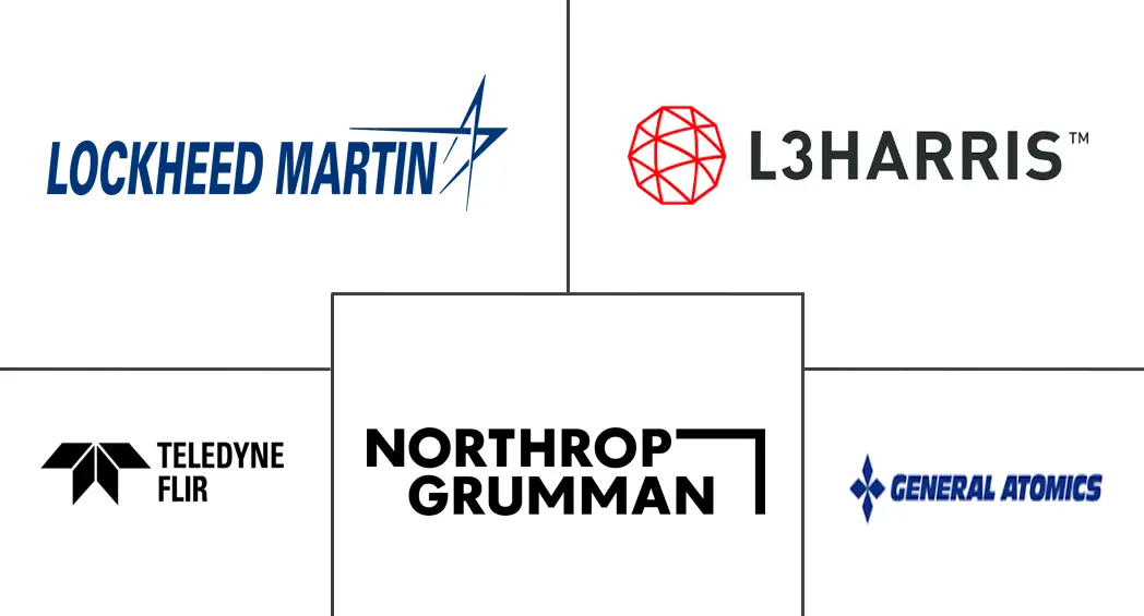 北美无人系统市场规模和份额分析