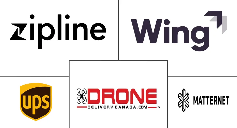 无人机运输服务市场规模和份额