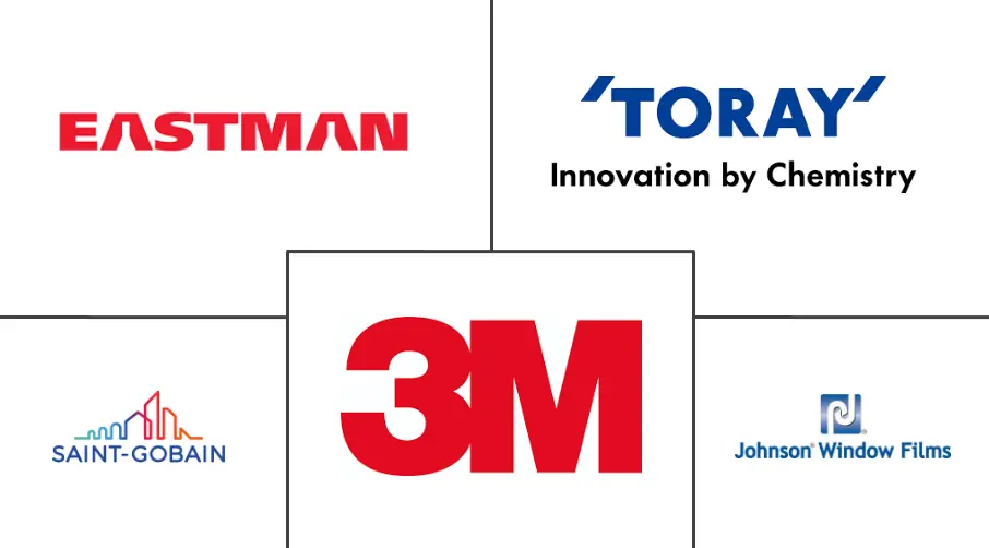汽车薄膜市场规模