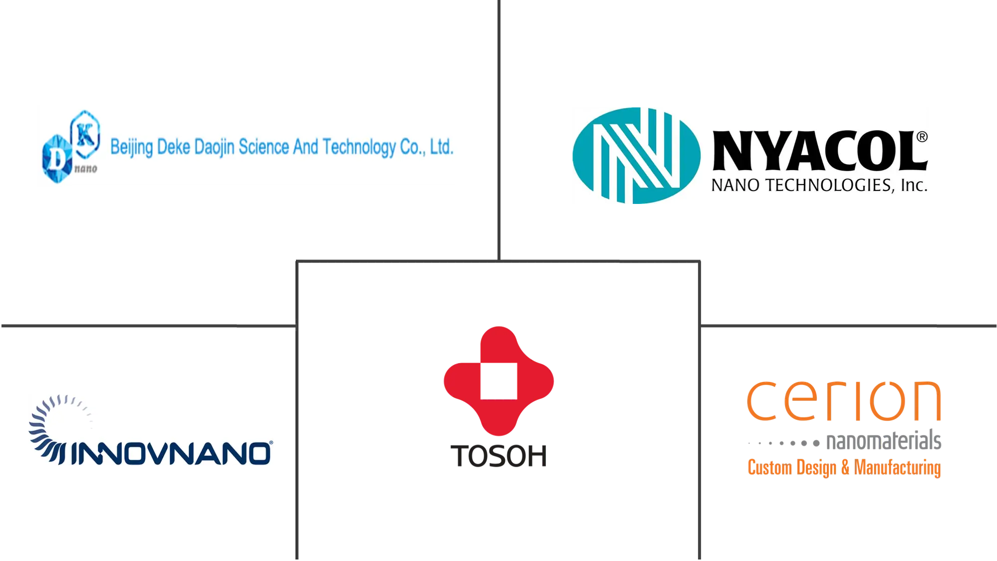 纳米陶瓷粉体市场规模