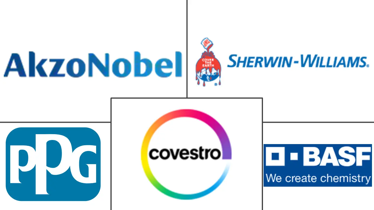 聚天冬氨酸涂料市场规模和份额