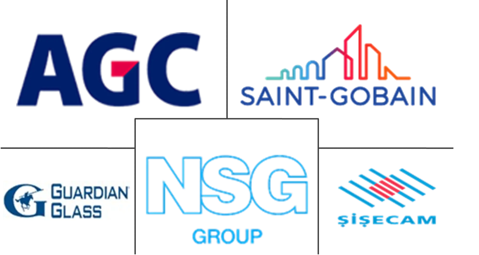 中东和非洲平板玻璃市场规模