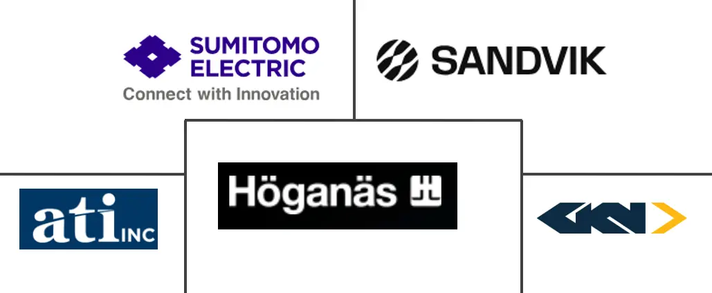 粉末冶金市场规模及份额