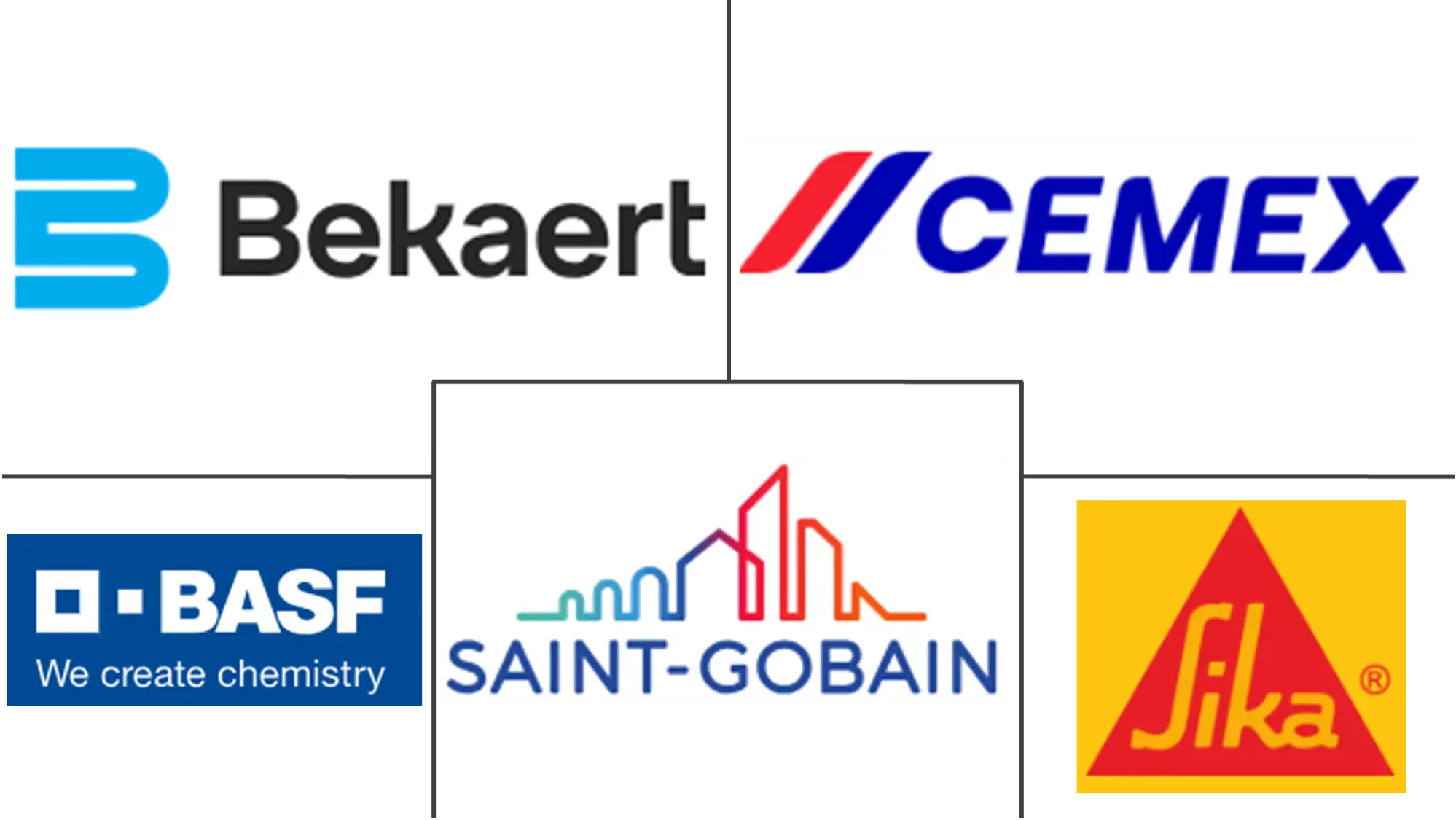 纤维增强混凝土市场规模及份额