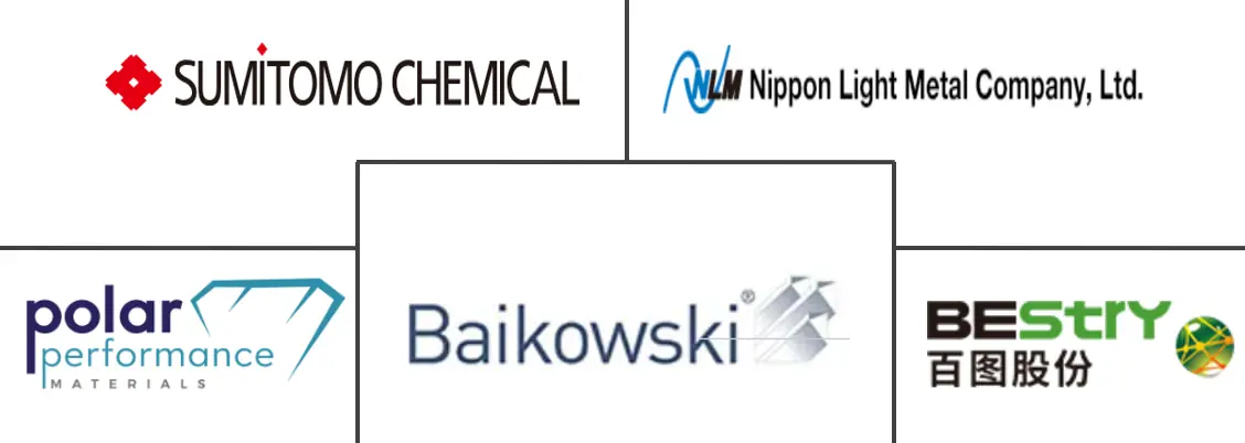 高纯氧化铝 (HPA) 市场规模和份额