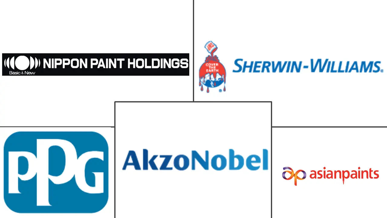 木器涂料市场规模和份额