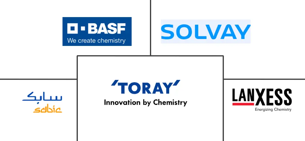 热塑性复合材料市场规模和份额