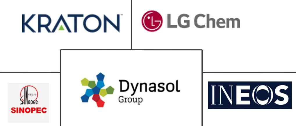 苯乙烯嵌段共聚物 (SBC) 市场规模和份额