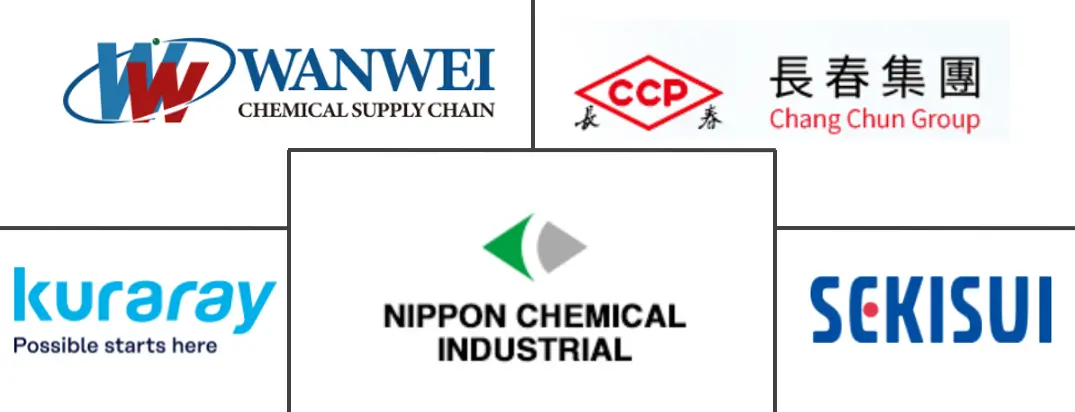 聚乙烯醇（PVA）市场规模和份额