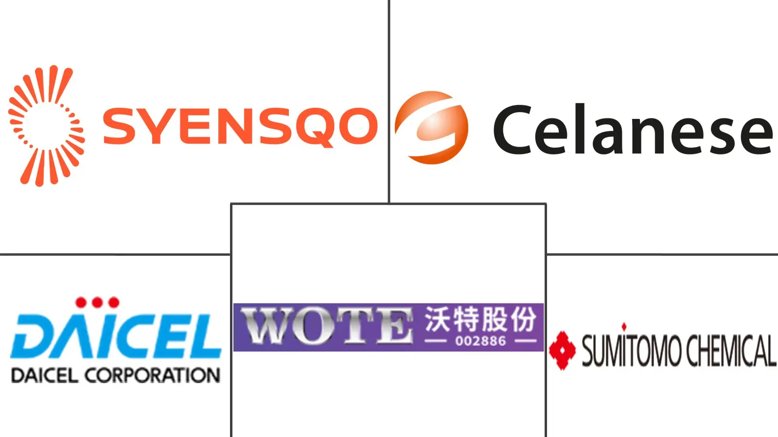 液晶聚合物 (LCP) 市场规模和份额