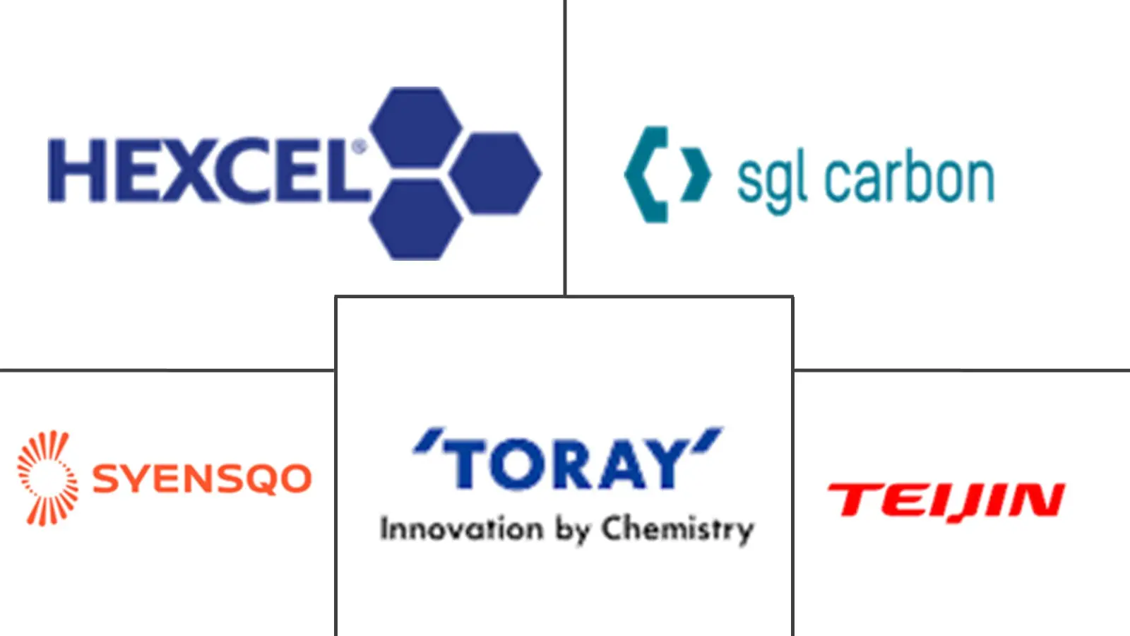 碳复合材料市场规模