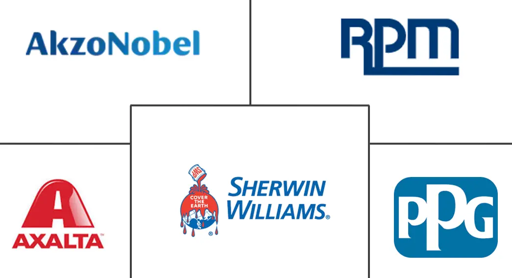 智能涂料市场规模