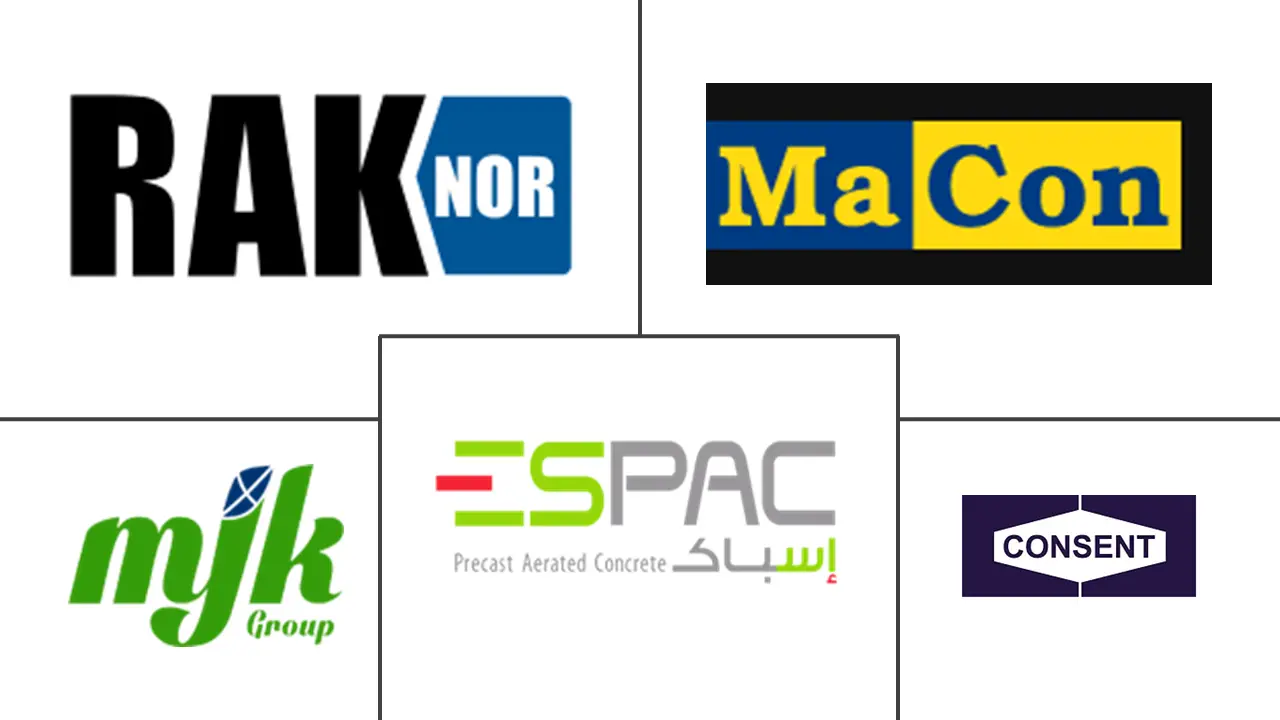 GCC 混凝土砌块市场规模