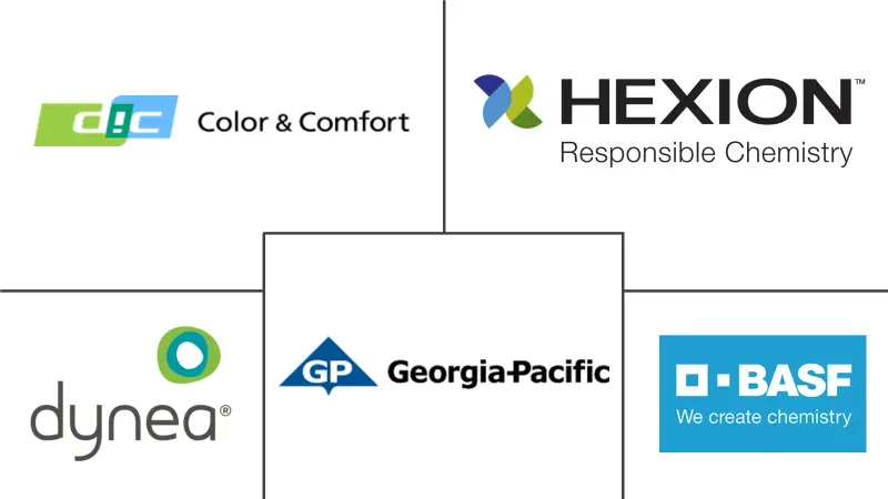 氨基树脂市场规模