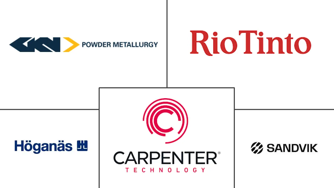 金属粉末市场规模及份额