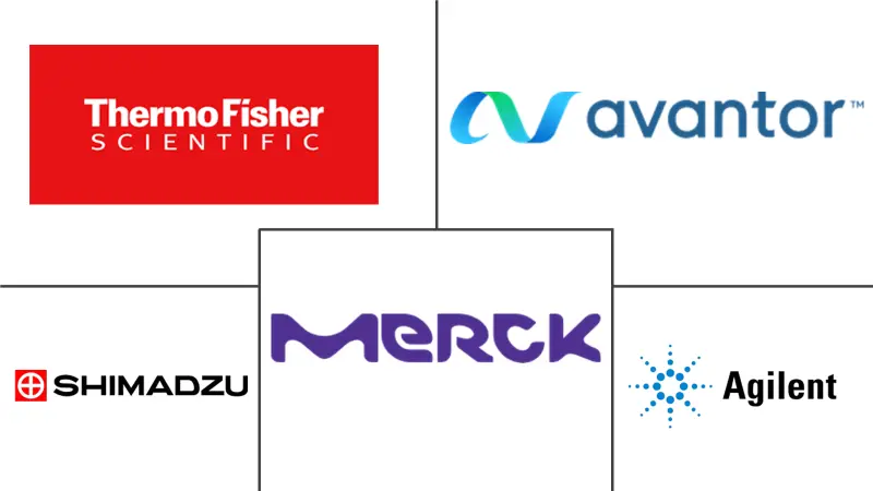 色谱试剂市场规模