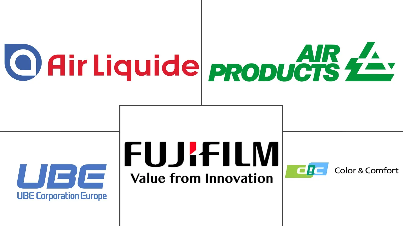 气体分离膜市场规模