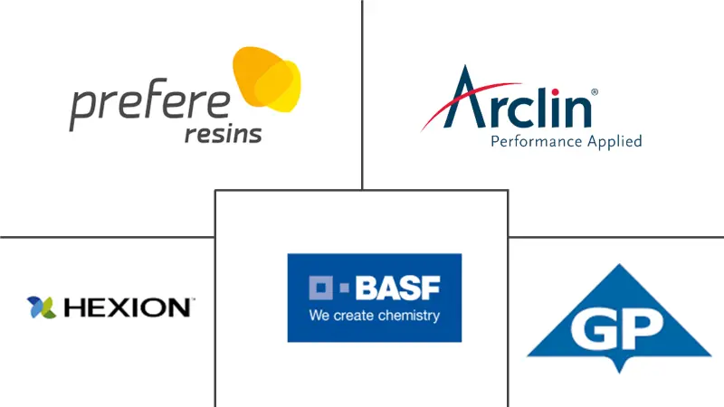 三聚氰胺甲醛市场规模
