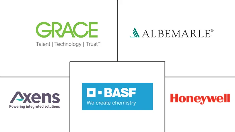 炼油催化剂市场规模