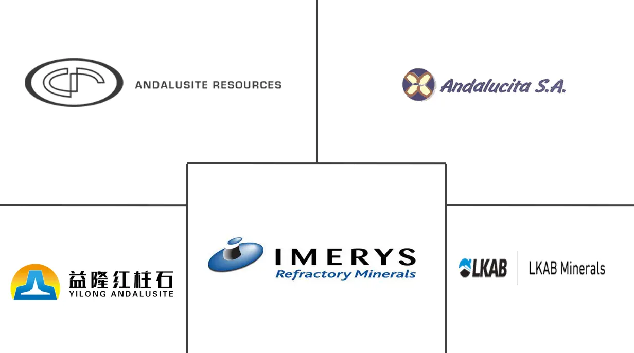 红柱石市场规模