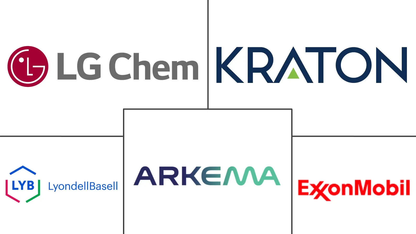 热塑性弹性体 (TPE) 市场规模和份额