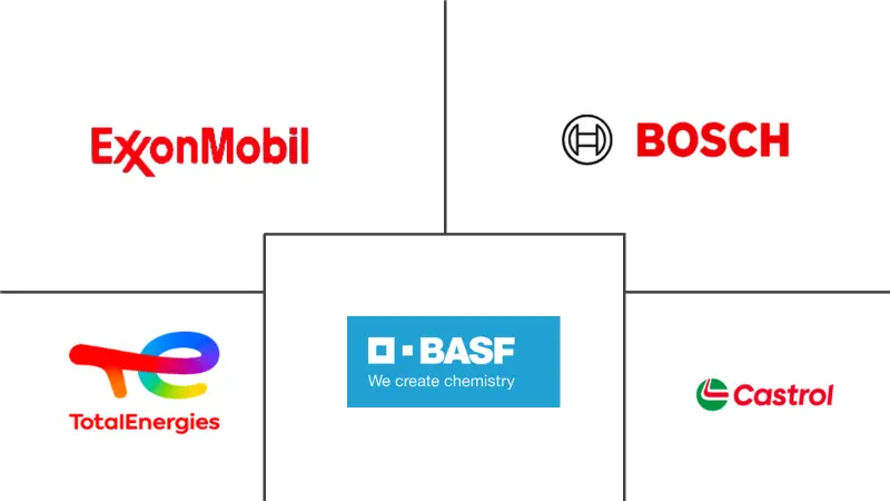 制动液市场规模
