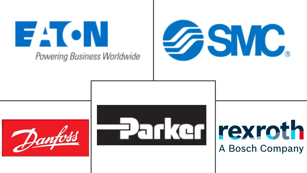 流体动力设备市场规模及份额