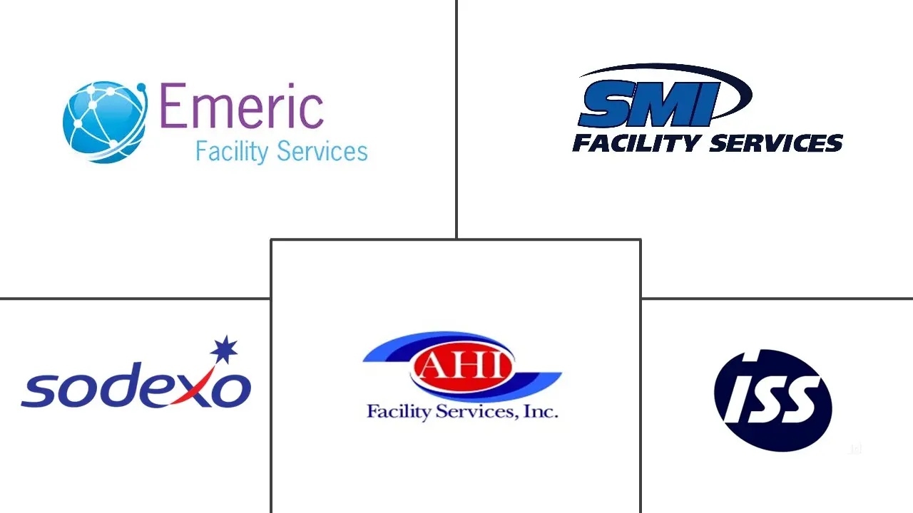 设施管理市场规模和份额