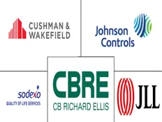 硬设施管理市场规模和份额